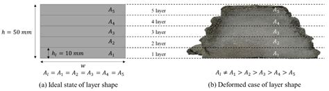 X-ray CT Analysis of the Cross-Section of a 3D-Printed Deformed Layer