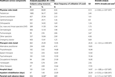 Image result for Absence Utilization Factor
