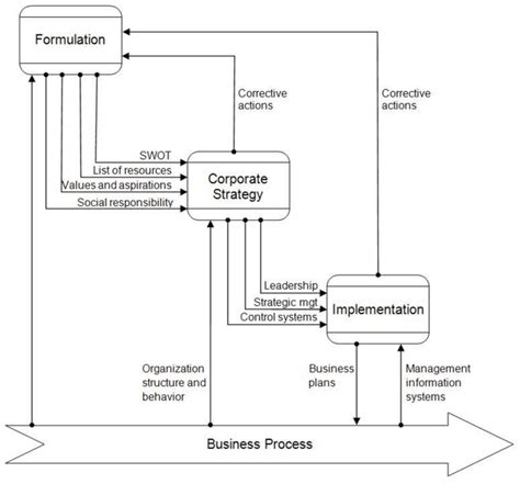 Process Technique Strategy 的图像结果