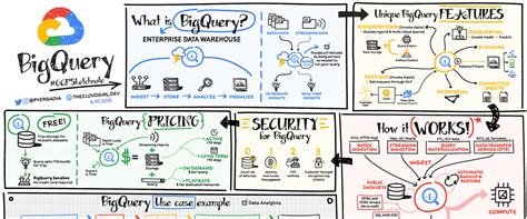Query Big Table Example 的图像结果