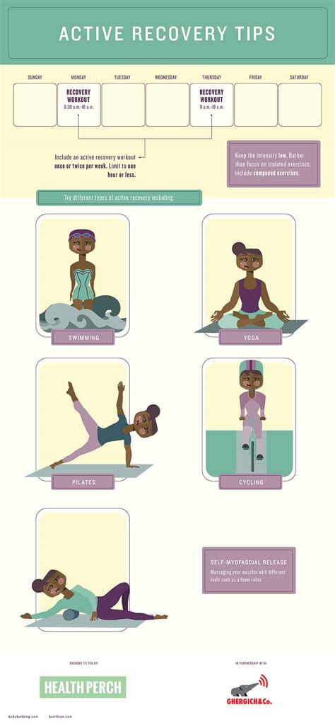 4 Effective Ways to Reduce Post-Workout Muscle Soreness - Health Perch