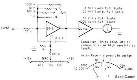 Image result for Null Type Instruments