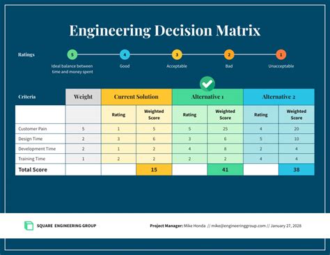Image result for Decision Matrix
