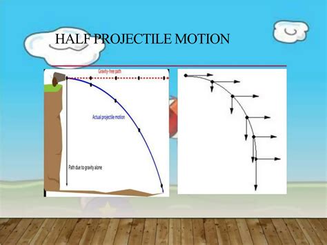 Image result for Vertical Projectile Motion Image