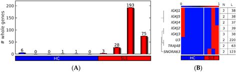 Systemic Lupus Erythematosus Patients with DNASE1L3·Deficiency Have a ...