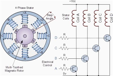 Image result for Motor Drivers Using Transistors Arrays