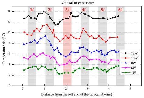 Experimental Study of Leakage Monitoring of Diaphragm Walls Based on ...