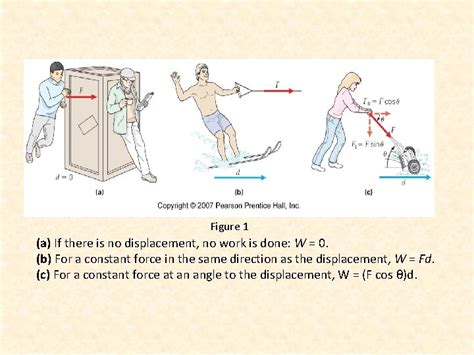 Work Science Definition 的图像结果