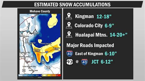 February 2019 Las Vegas Valley Snow Events