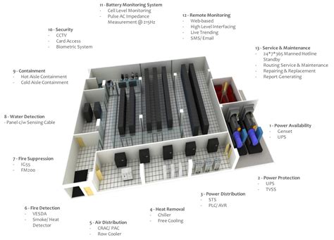 Data Center Design Build 的图像结果