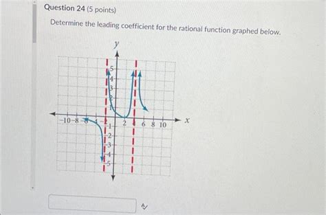 Image result for Rational Function Leading Coefficient