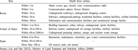Image result for Subsurface Environment