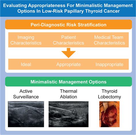 Papillary Thyroid Cancer