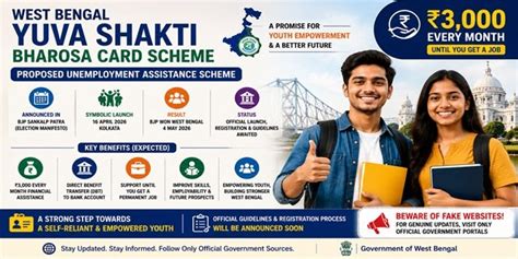 West Bengal Yuva Shakti Bharosa Card Scheme | Government Schemes Updates