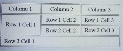Write an HTML code to display a table of 4 columns and 3 rows with its ...