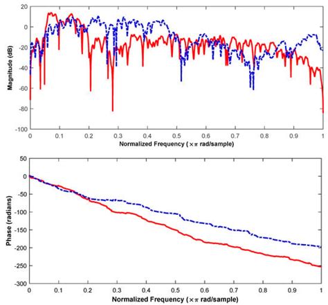 Active Impulsive Noise Control with Missing Input Data Based on ...