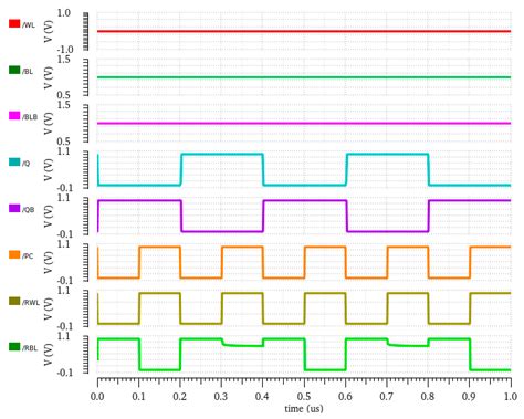 Energy-Efficient and Variability-Resilient 11T SRAM Design Using Data ...