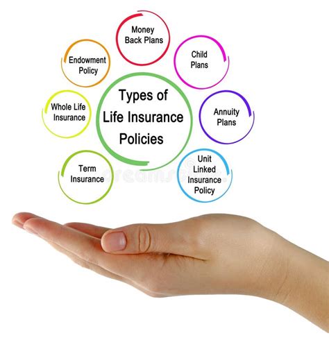 Life Insurance Types 的图像结果