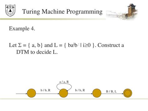 Image result for Random Access Turing Machine PPT