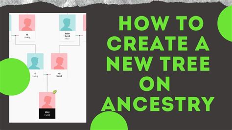 Image result for How to Create Ancestry Database
