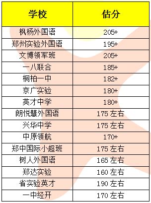 2018深圳各校小升初录取分数线（最低积分录取表）_小升初网