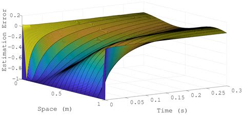 On the Boundary Conditions in a Non-Linear Dissipative Observer for ...