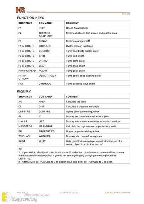 Image result for AutoCAD Keyboard Shortcuts