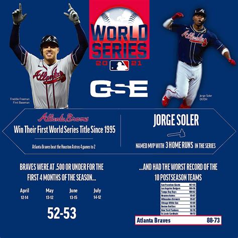 Genesco Sports Enterprises (@gsesports) • Instagram photos and videos