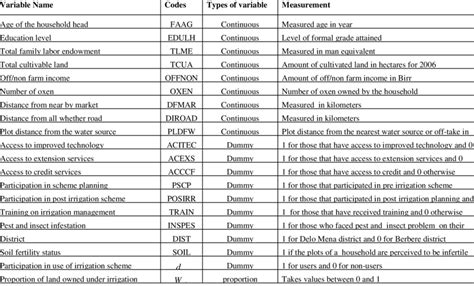 Image result for Econometric Model Feature Inputs