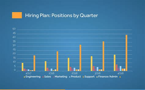 Operational Management Plan 的图像结果