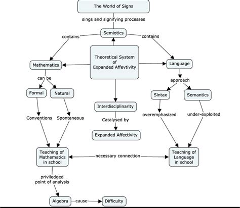 Image result for World of Signs Channel