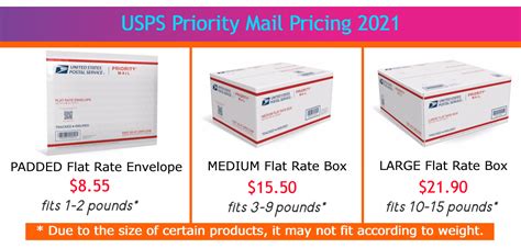 Image result for Priority Mail Small Flat Rate Box