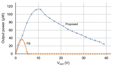 A Self-Powered Hybrid SSHI Circuit with a Wide Operation Range for ...