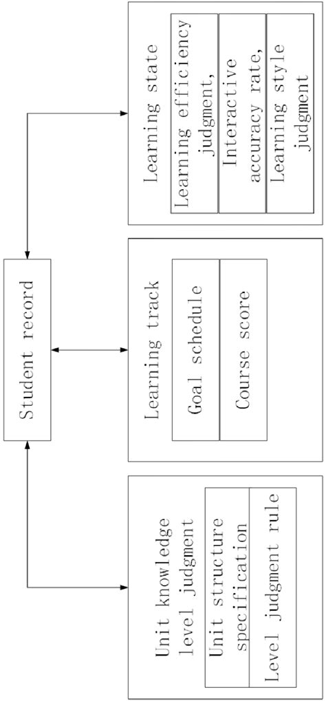 Knowledge Structure 的图像结果