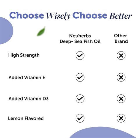 Buy NEUHERBS DEEP SEA FISH OIL 60 SOFTGELS Online & Get Upto 60% OFF at ...