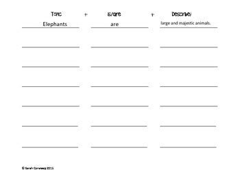 Image result for Topic Sentence Frame