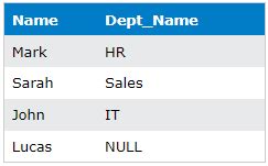 Image result for Como Funciona Left Outer Join SQL