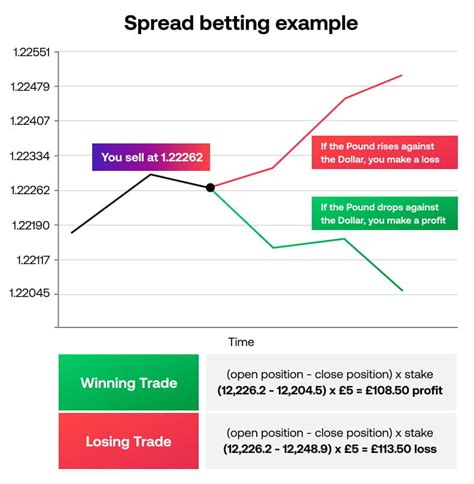 Image result for Forex Example
