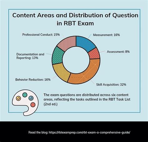 Ace the RBT Exam: A Comprehensive Guide for Test Day - RBT® Exam Prep