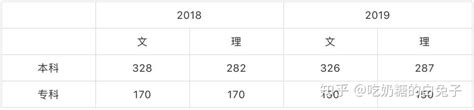 2020美术生参考 : 各省文化录取线汇总 - 知乎