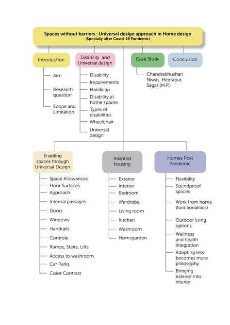 UI8117 | CEPT - Portfolio