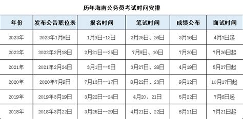 2024年海南公务员考试公告职位表何时发布？ - 国家公务员考试最新消息