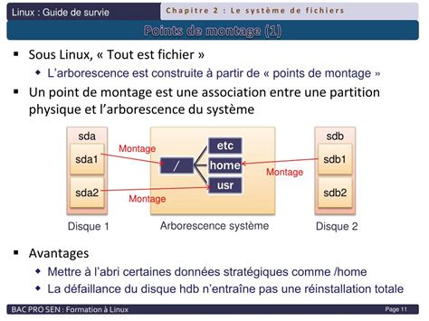 Chemin Absolu Linux 的图像结果