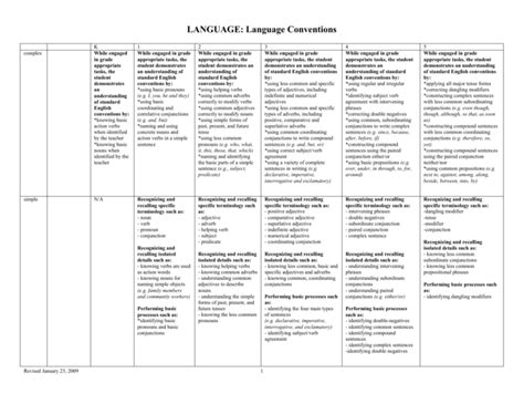Image result for Syntax Language Conventions