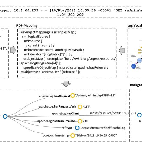 SPARQL Query Generator 的图像结果