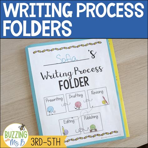 Publishing Writing Process 的图像结果