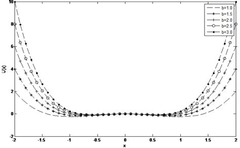 Image result for Variation of Function