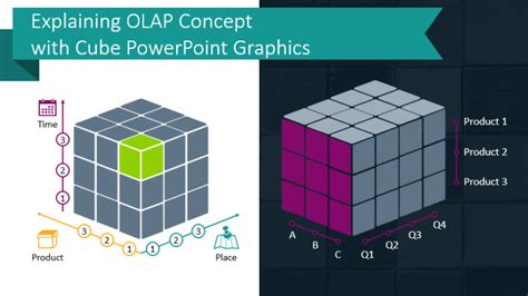 Visual FoxPro OLAP Cube 的图像结果