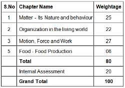 Image result for Class 9 Science Notes PDF Download