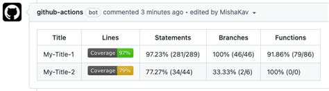 Image result for Jest Code Coverage